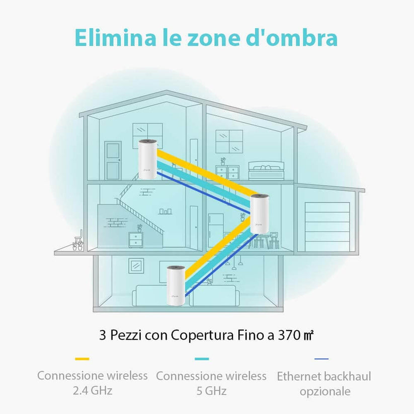 Sistema Mesh Wi-Fi Dual Band AC1200 - Deco E4 - 3 pezzi