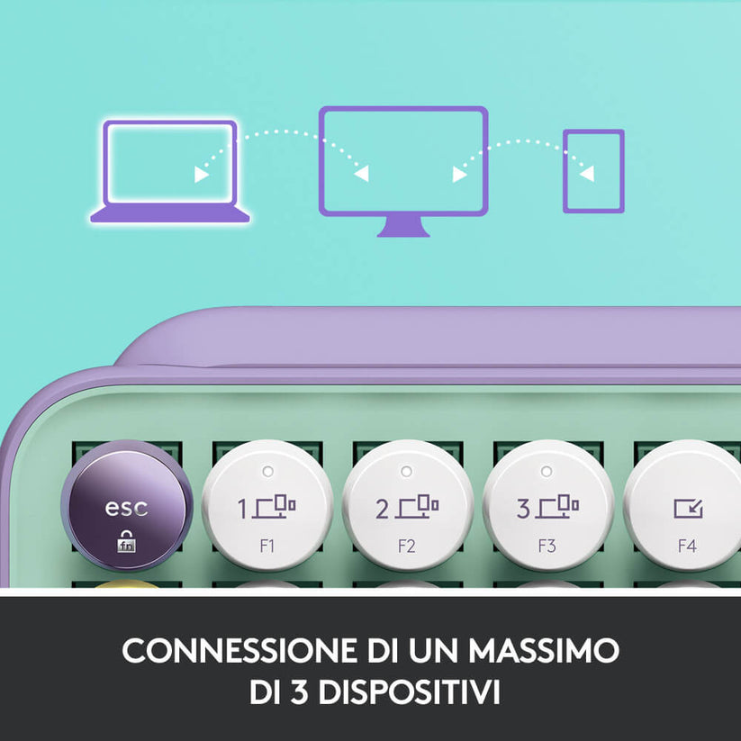 Tastiera Meccanica Wireless Pop Keys con tasti emoji personalizzabili - Daydream