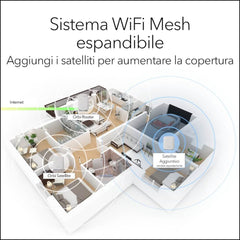 Sistema Orbi WiFi 6 Mesh AX1800 - Router e 1 Satellite (RBK352) - copertura 200mq