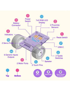 Quarky Innovator Kit