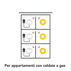 Termostato intelligente wireless v3+ tado con radioricevitore integrato